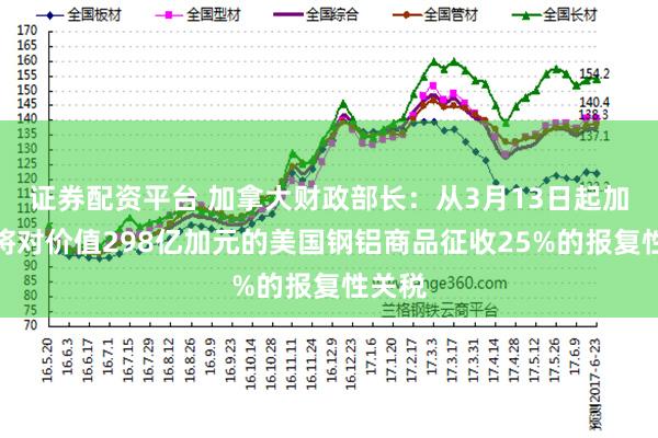 证券配资平台 加拿大财政部长：从3月13日起加拿大将对价值298亿加元的美国钢铝商品征收25%的报复性关税